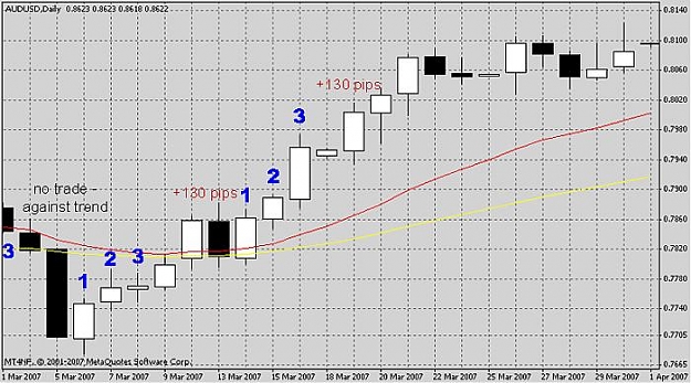 Click to Enlarge

Name: audusd-mar.jpg
Size: 63 KB