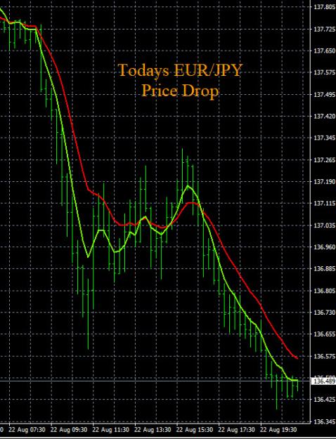 Click to Enlarge

Name: 8-22-2022 EURJPY Chart.jpg
Size: 162 KB