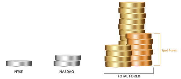 Click to Enlarge

Name: forex_vs_nyse.png
Size: 9 KB