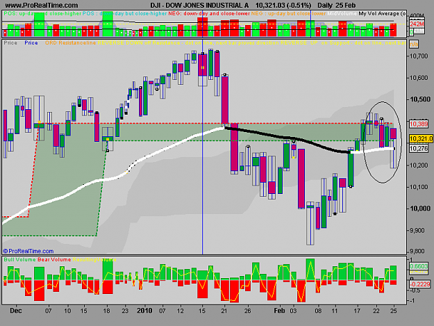 Click to Enlarge

Name: DOW JONES INDUSTRIAL A 25-02-10.png
Size: 20 KB