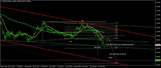 Click to Enlarge

Name: EURUSDWeekly2.png
Size: 18 KB