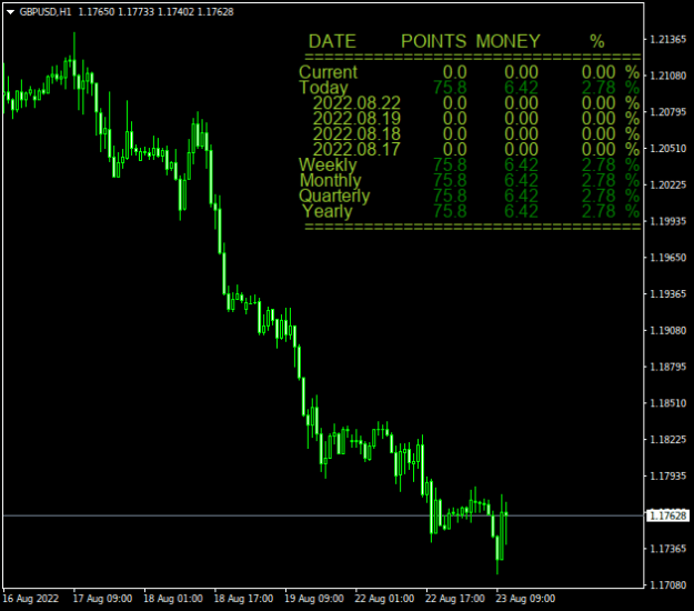 Click to Enlarge

Name: GBPUSDH1.png
Size: 13 KB