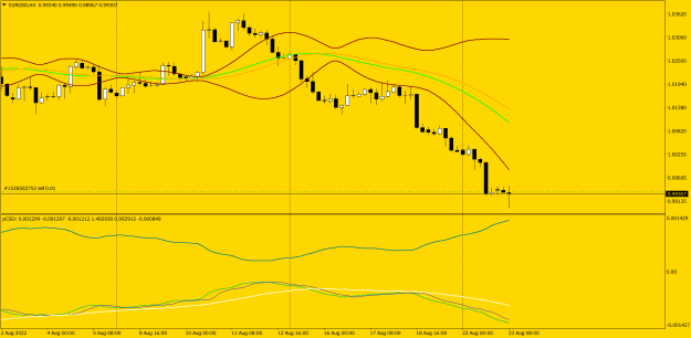 Click to Enlarge

Name: EURUSDH4-1.png
Size: 23 KB