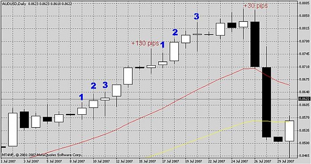Click to Enlarge

Name: audusd-jul.jpg
Size: 60 KB