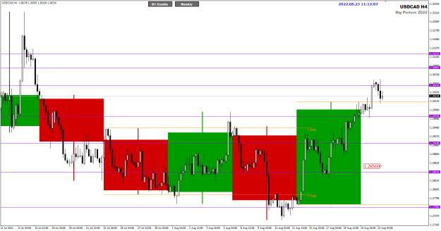 Click to Enlarge

Name: USDCAD Aug23 H4 Big Picture 23-8-2022 7-12-10 pm.png
Size: 21 KB