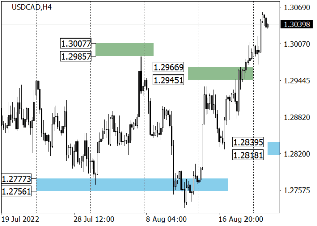 Click to Enlarge

Name: usdcad-1.png
Size: 11 KB