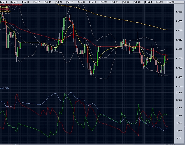 Click to Enlarge

Name: EURUSD, H3, 2010 February 25.jpg
Size: 562 KB