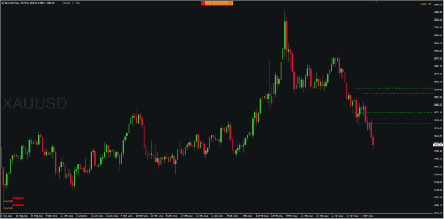 Click to Enlarge

Name: XAUUSD (2).png
Size: 20 KB