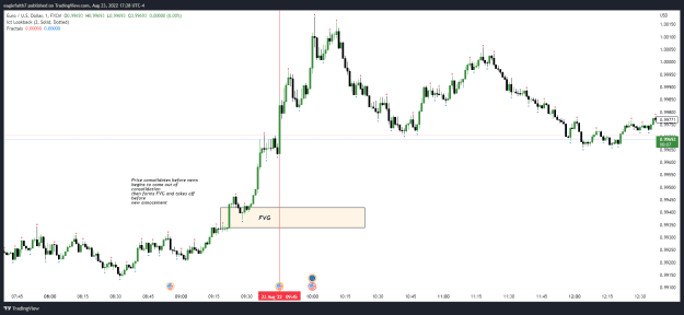 Click to Enlarge

Name: EURUSD_2022-08-23_16-22-51 News out at 845 NYT.png
Size: 32 KB