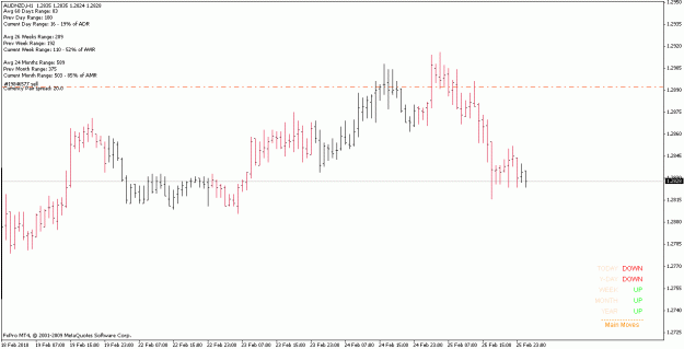 Click to Enlarge

Name: audnzd_100226_h1.gif
Size: 14 KB