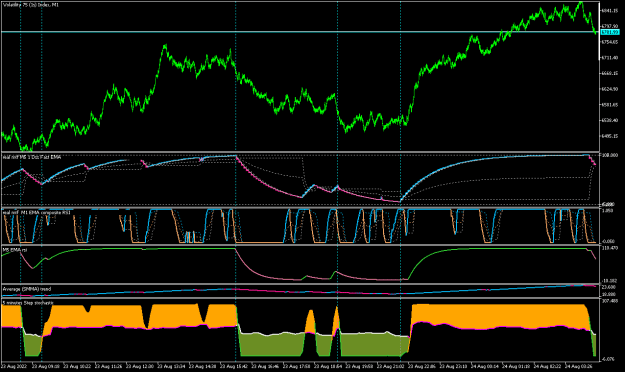 Click to Enlarge

Name: Volatility 75 (1s) IndexM1-step stoch.png
Size: 23 KB