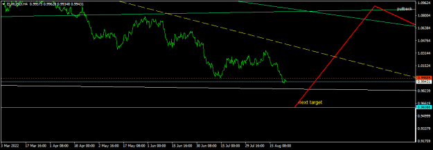 Click to Enlarge

Name: EURUSDH4.png
Size: 10 KB