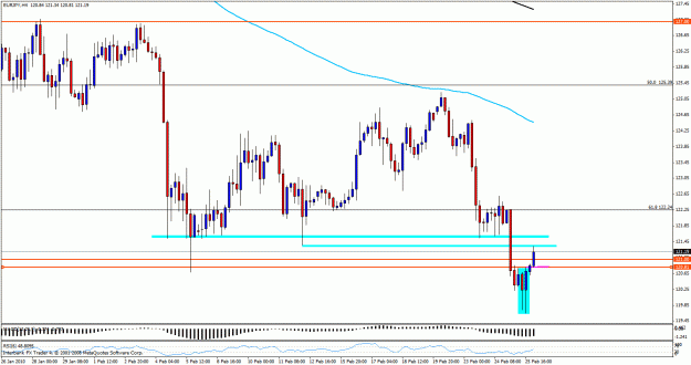 Click to Enlarge

Name: eurjpy425a.gif
Size: 27 KB