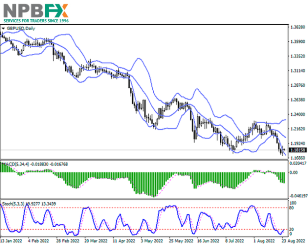 Click to Enlarge

Name: GBPUSD-240822-333.png
Size: 51 KB