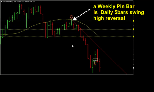 Click to Enlarge

Name: James16 Weekly Pin Bar is Daily 5bars swing high reversal.png
Size: 46 KB