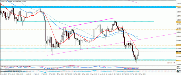 Click to Enlarge

Name: eurjpy 4h.gif
Size: 31 KB