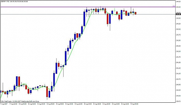 Click to Enlarge

Name: gbpjpy 30m.jpg
Size: 28 KB