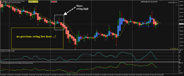 Click to Enlarge

Name: XAUUSD H1 example swing high swing low.png
Size: 31 KB