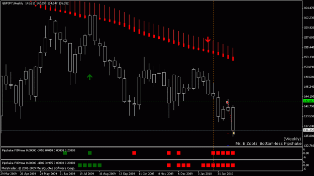 Click to Enlarge

Name: gbpjpy-2.25.2010_(weekly)short signal.gif
Size: 15 KB