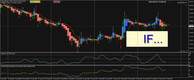 Click to Enlarge

Name: XAUUSD AUg24 H1 IF 24-8-2022 9-09-00 pm.png
Size: 28 KB
