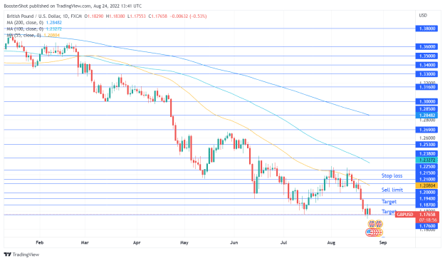 Click to Enlarge

Name: GBPUSD_2022-08-24_09-41-04.png
Size: 41 KB