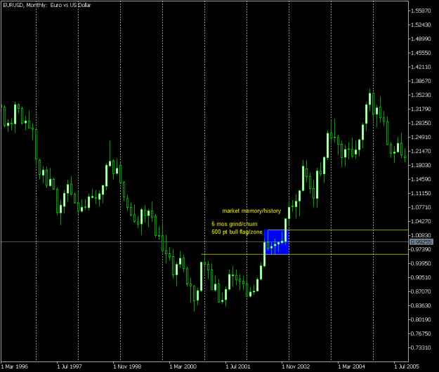 Click to Enlarge

Name: 20220824 eurusd MN 20 yr zone.png
Size: 10 KB