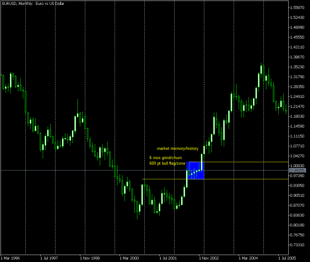 Click to Enlarge

Name: 20220824 eurusd MN 20 yr zone.png
Size: 10 KB