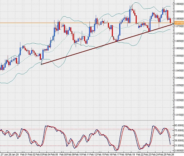Click to Enlarge

Name: usdchf-4hr-25022010-0245.jpg
Size: 119 KB