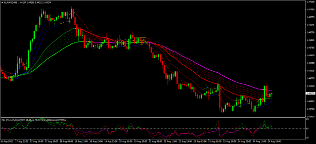 Click to Enlarge

Name: euraud h1.png
Size: 22 KB