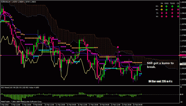 Click to Enlarge

Name: eurusd h4 26 feb 2010 - 2.gif
Size: 38 KB