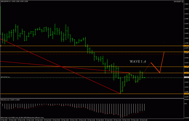 Click to Enlarge

Name: mychart 25.3feb.gif
Size: 20 KB