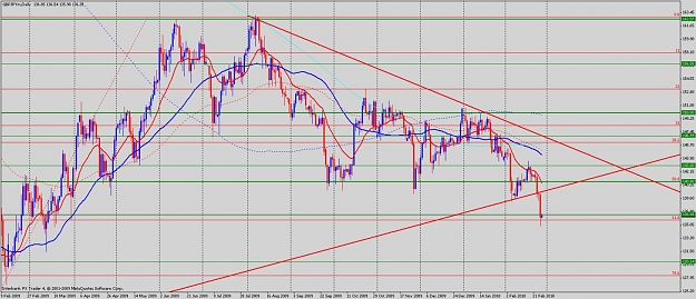 Click to Enlarge

Name: gbpjpy daily.jpg
Size: 158 KB