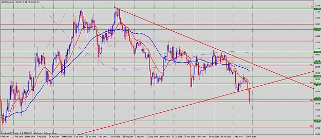 Click to Enlarge

Name: gbpjpy daily.jpg
Size: 158 KB