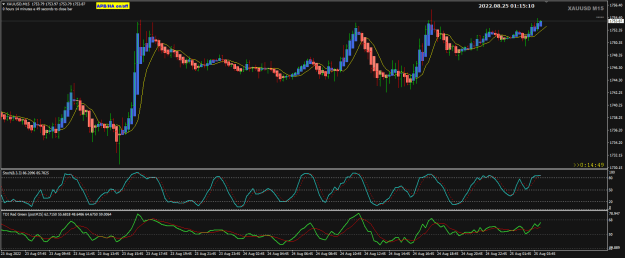 Click to Enlarge

Name: XAUUSD Aug25 M15 bounce 25-8-2022 9-15-12 am.png
Size: 26 KB