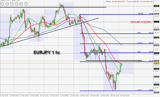Click to Enlarge

Name: 1 hour chart.png
Size: 37 KB