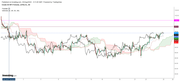 Click to Enlarge

Name: 25 08 crude b.png
Size: 41 KB