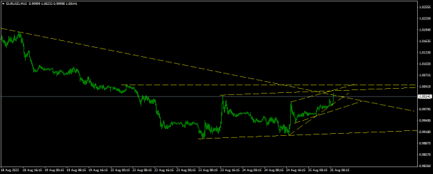 Click to Enlarge

Name: EURUSDM15.png
Size: 9 KB