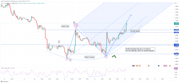 Click to Enlarge

Name: EURUSD_2022-08-25_01-42-54.png
Size: 75 KB