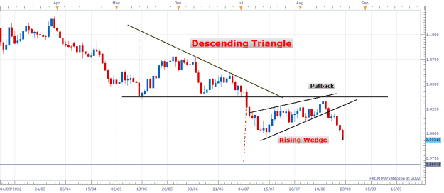 Click to Enlarge

Name: EURUSD D1 (08-22-2022 1900).png
Size: 16 KB