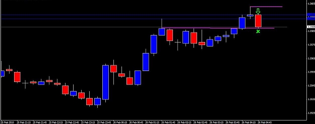 Click to Enlarge

Name: EU 15 Min Short Setup.jpg
Size: 38 KB