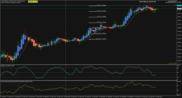 Click to Enlarge

Name: XAUUSD Aug25 M15 TP 5R hit 25-8-2022 6-55-39 pm.png
Size: 27 KB