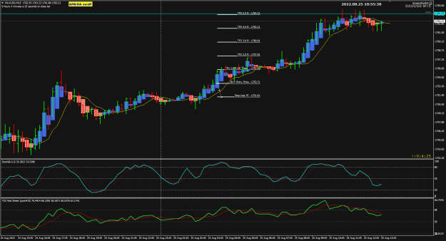 Click to Enlarge

Name: XAUUSD Aug25 M15 TP 5R hit 25-8-2022 6-55-39 pm.png
Size: 27 KB