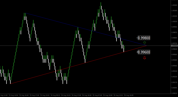 Click to Enlarge

Name: eurusd-25-08-4.png
Size: 11 KB