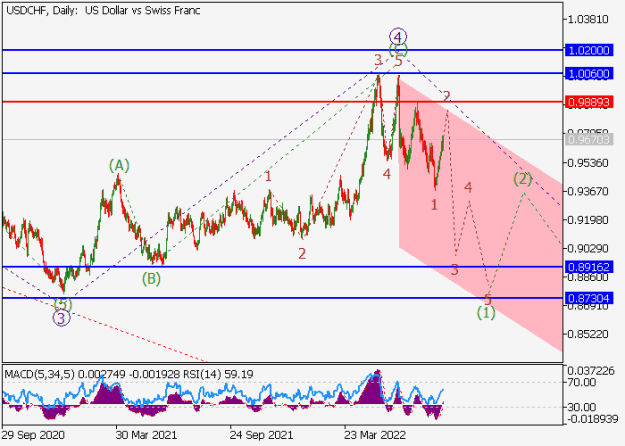 Click to Enlarge

Name: usdchf.png
Size: 13 KB