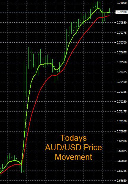 Click to Enlarge

Name: 8-10-2022 AUDUSD Chart.jpg
Size: 120 KB