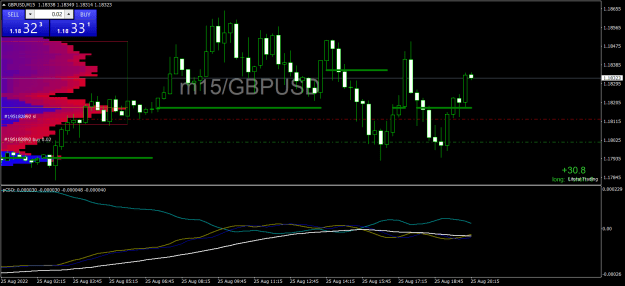 Click to Enlarge

Name: GBPUSDM15.png
Size: 26 KB
