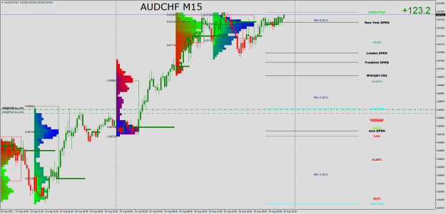 Click to Enlarge

Name: AUDCHFM15.png
Size: 40 KB