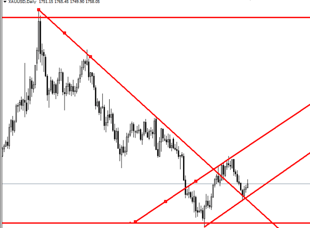 Click to Enlarge

Name: xauusd 25.png
Size: 7 KB