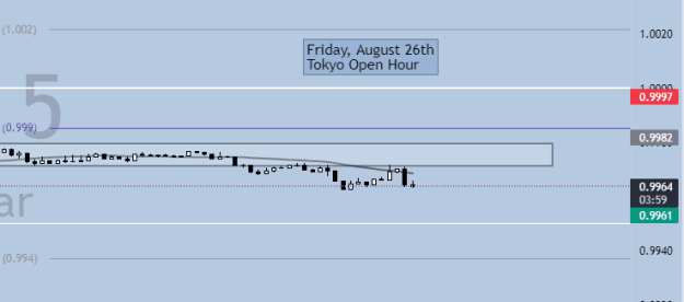 Click to Enlarge

Name: Tokyo Open HOur Fri 26 Aug.png
Size: 6 KB