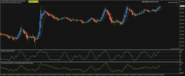 Click to Enlarge

Name: XAUUSD Aug25 M15 bounce 25-8-2022 9-15-12 am.png
Size: 26 KB